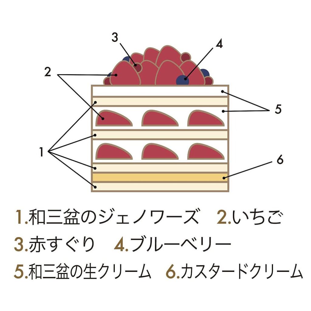 銀座三越受取りクリスマスケーキ
