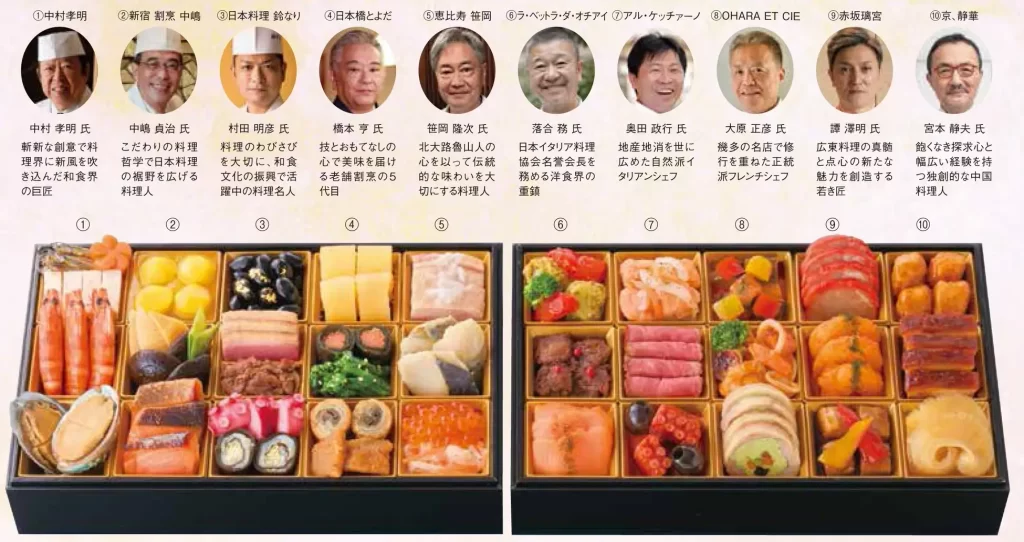 「二〇二六年 東急百貨店のおせち」