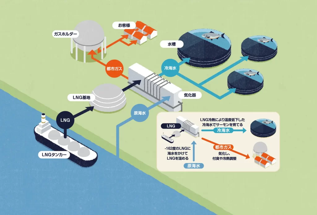 【名古屋タカシマヤ】「髙島屋のおせち料理 2026」
