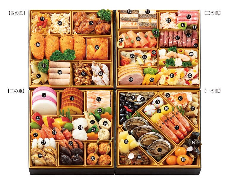 【大丸松坂屋】わかなおせち「厳選冷凍おせちＢ　和・洋・中華風」